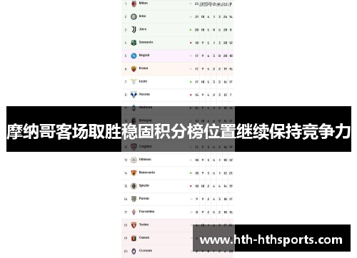 摩纳哥客场取胜稳固积分榜位置继续保持竞争力